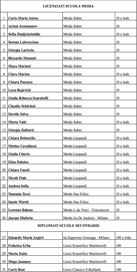 Schermata 2014-12-17 alle 19.19.02