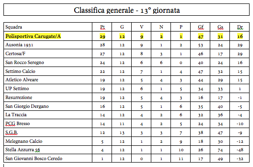 Schermata 2014-12-21 alle 18.43.19