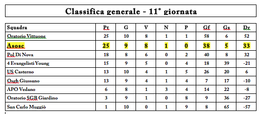 Schermata 2014-12-21 alle 19.22.50