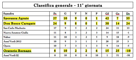 Schermata 2014-12-21 alle 19.25.53