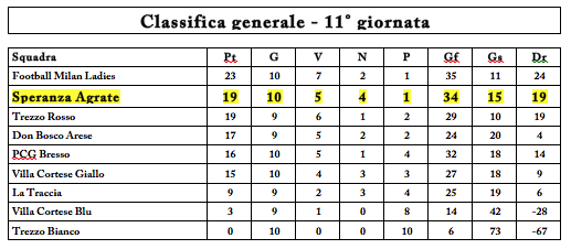 Schermata 2014-12-21 alle 20.13.02
