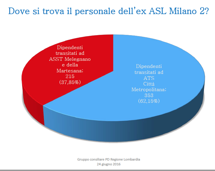Schermata 2016-06-25 alle 07.57.48
