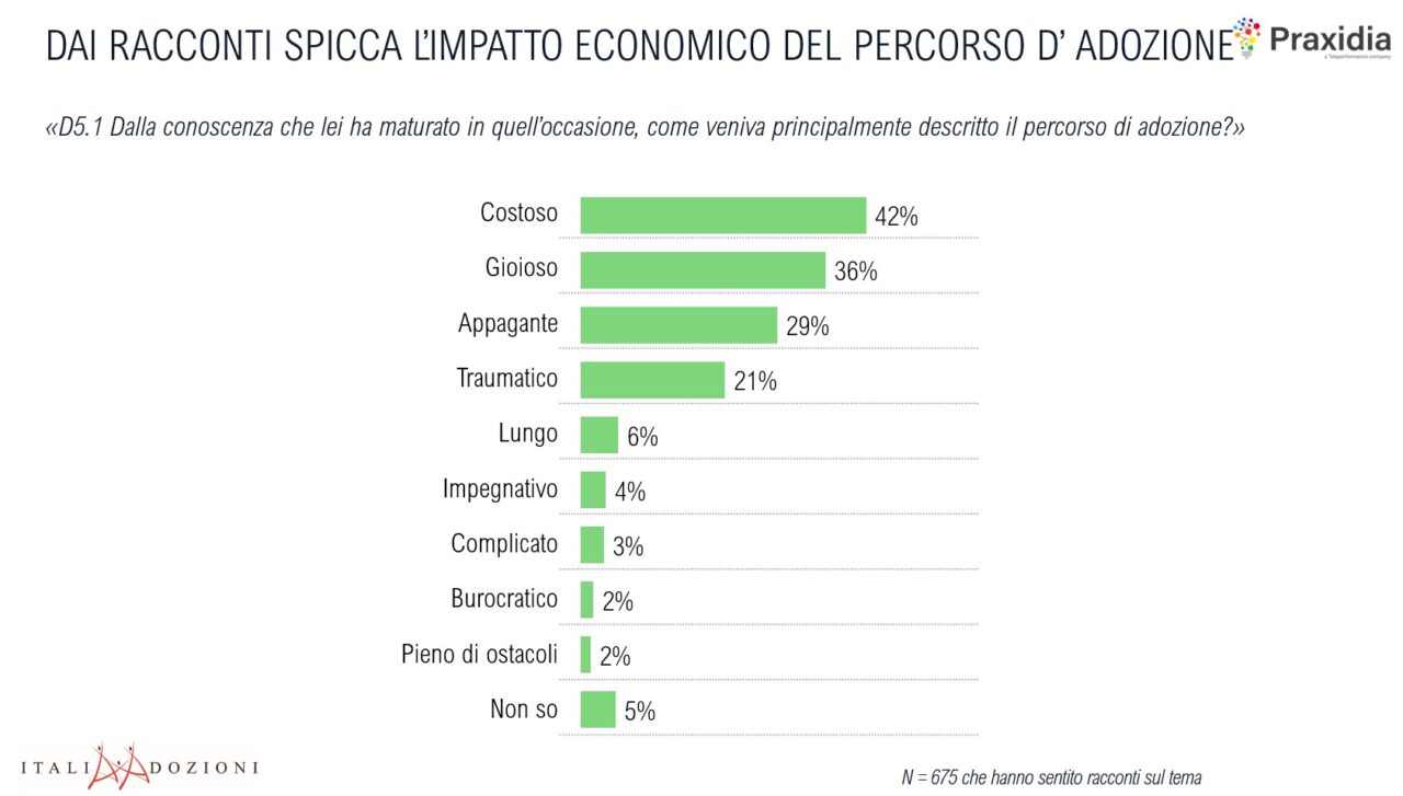 ItaliaAdozioni - ricerca su italiani e adozioni di bambini - giugno 2020 - impatto economico