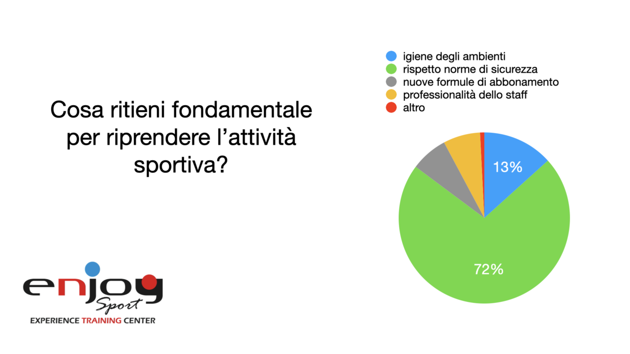 enjoy sondaggio sport