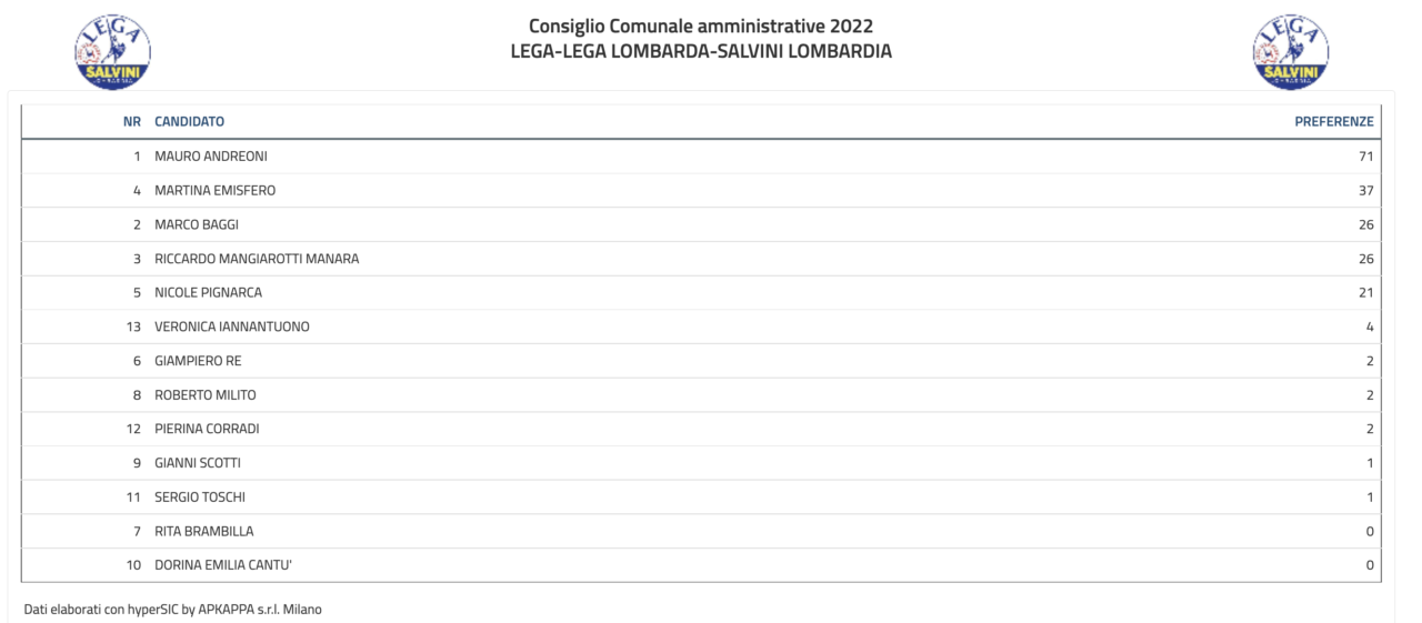 Elezioni amministrative Melzo 2022