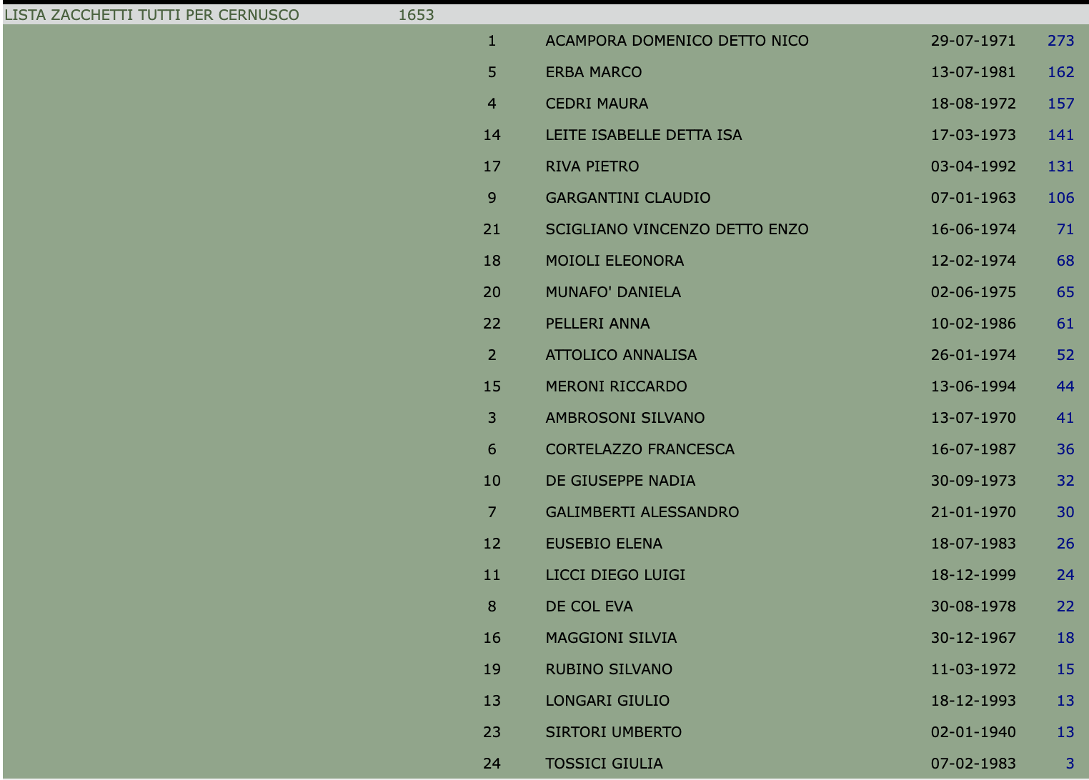Elezioni amministrative Cernusco 2022