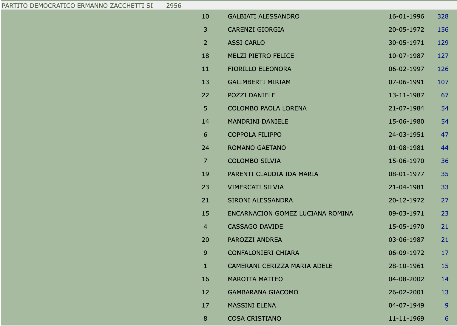 Elezioni amministrative Cernusco 2022