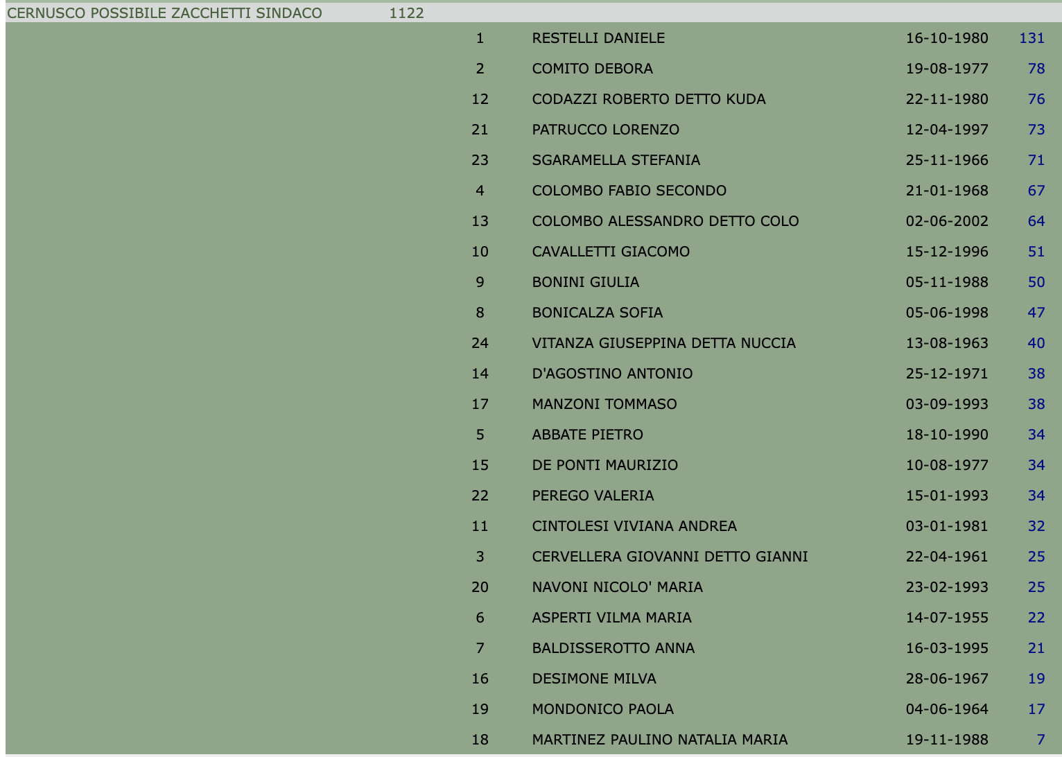 Elezioni amministrative Cernusco 2022