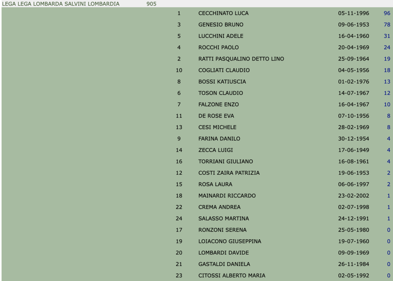 Elezioni amministrative Cernusco 2022