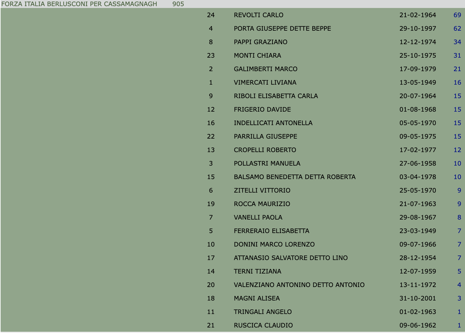 Elezioni amministrative Cernusco 2022