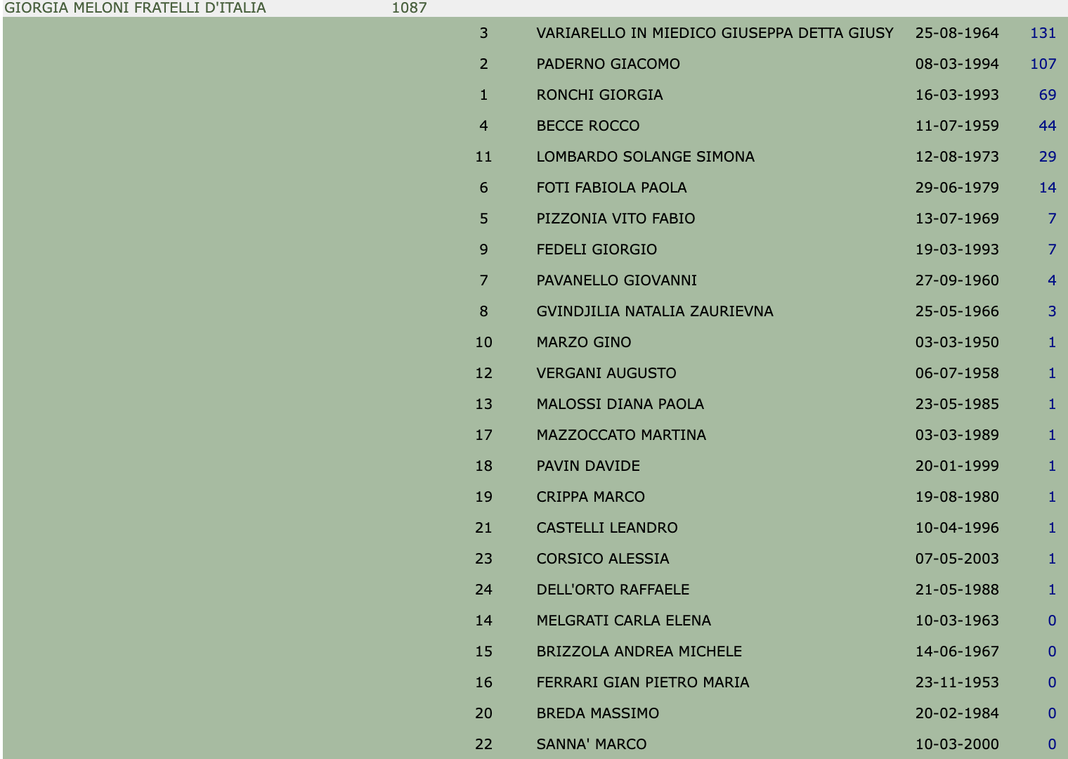 Elezioni amministrative Cernusco 2022