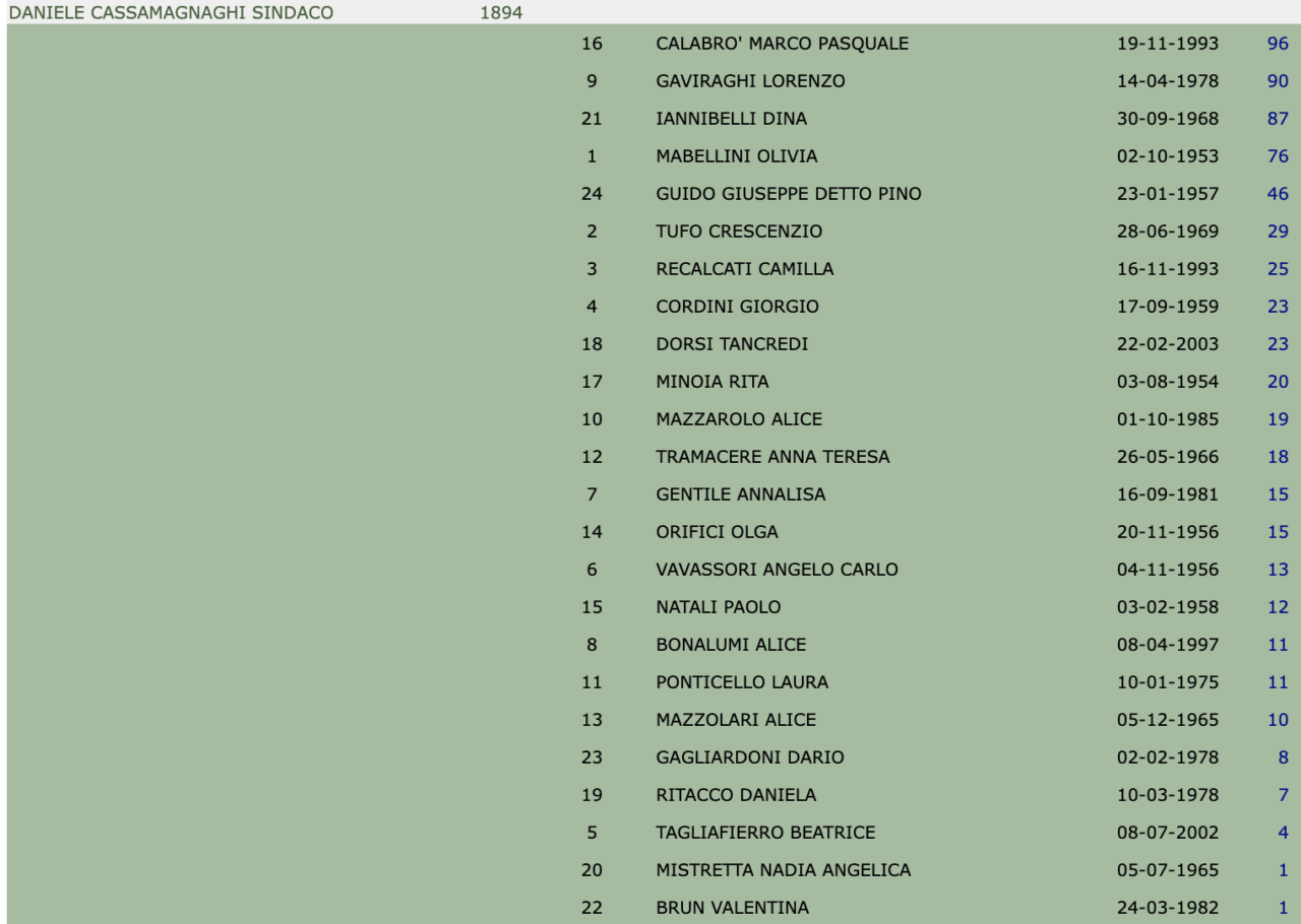 Elezioni amministrative Cernusco 2022