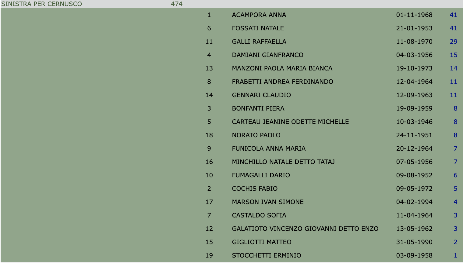 Elezioni amministrative Cernusco 2022