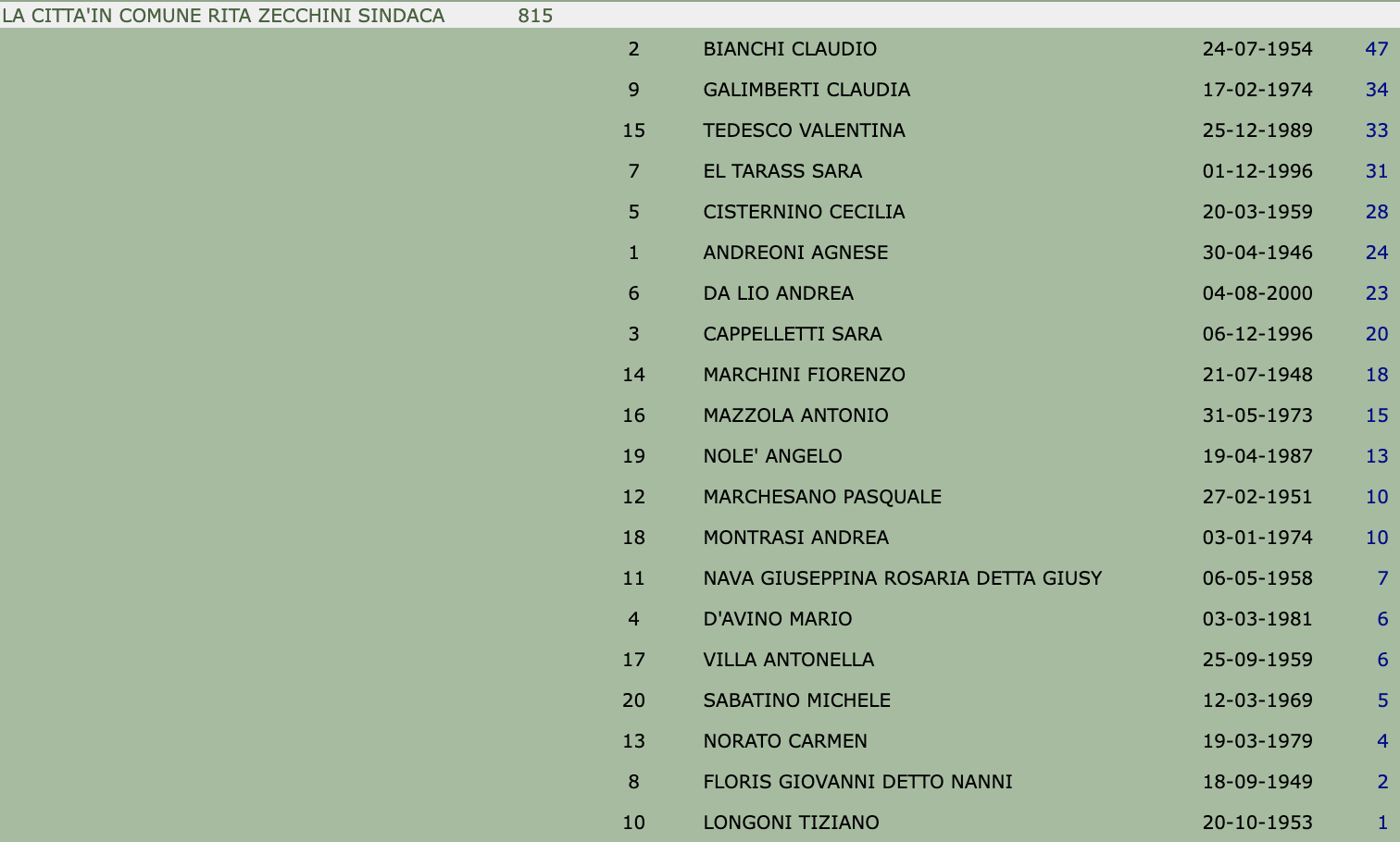 Elezioni amministrative Cernusco 2022