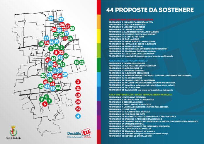 Mappa delle proposte
