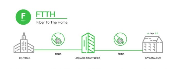 tecnologie_FTTH_infografica_ftth-1024x396